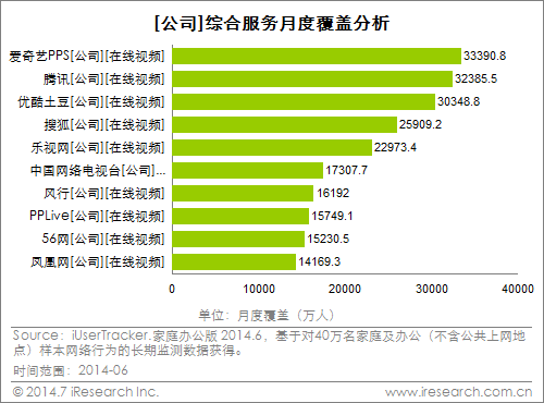 爱奇艺 爱奇艺