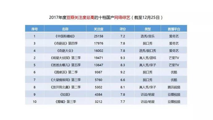 爱奇艺 爱奇艺
