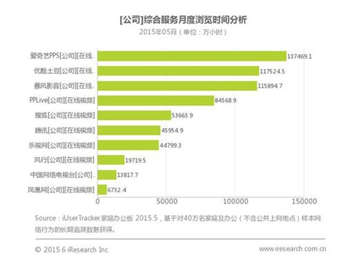 爱奇艺 爱奇艺