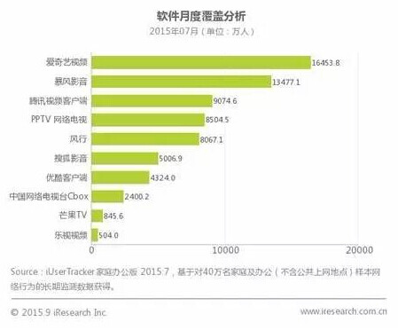 爱奇艺 爱奇艺