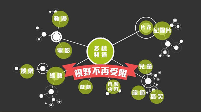 爱奇艺台湾站 0329开站记者会